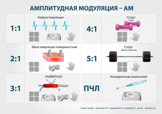 СКЭНАР-1-НТ (исполнение 01)  в Балакове купить Медицинская техника - denasosteo.ru 